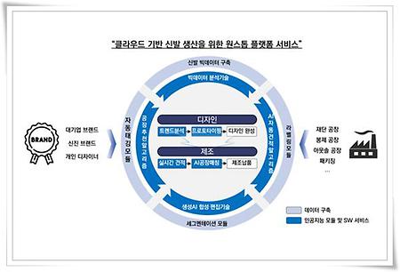 RISE사업단, 신발 제조·디자인 디지털 전환으로 혁신 추진